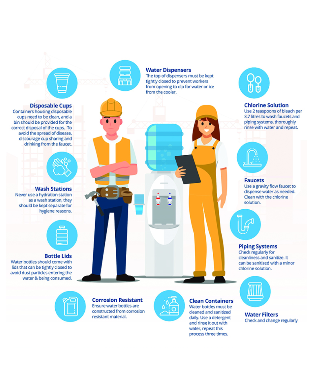 Workplace Heat Safety & Employee Hydration:… | Maumee Valley Group